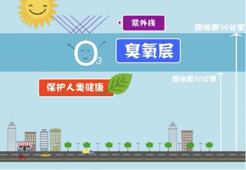 【環?？破铡拷庾x近地面臭氧的來源-青島環控.png